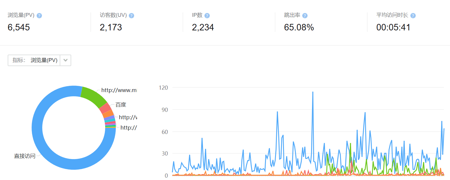 2018本站年终总结