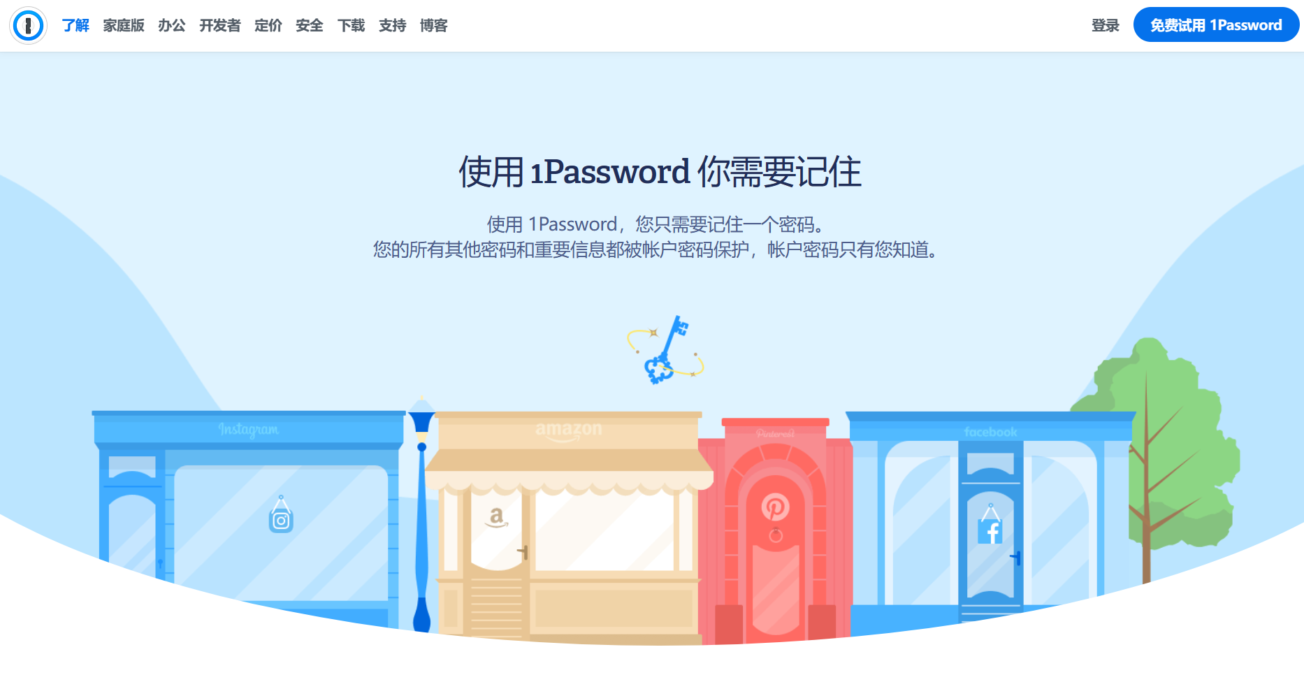 1password
