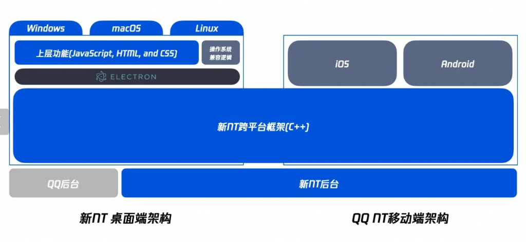 基于 NT 架构的全新 QQ Windows 版正式发布